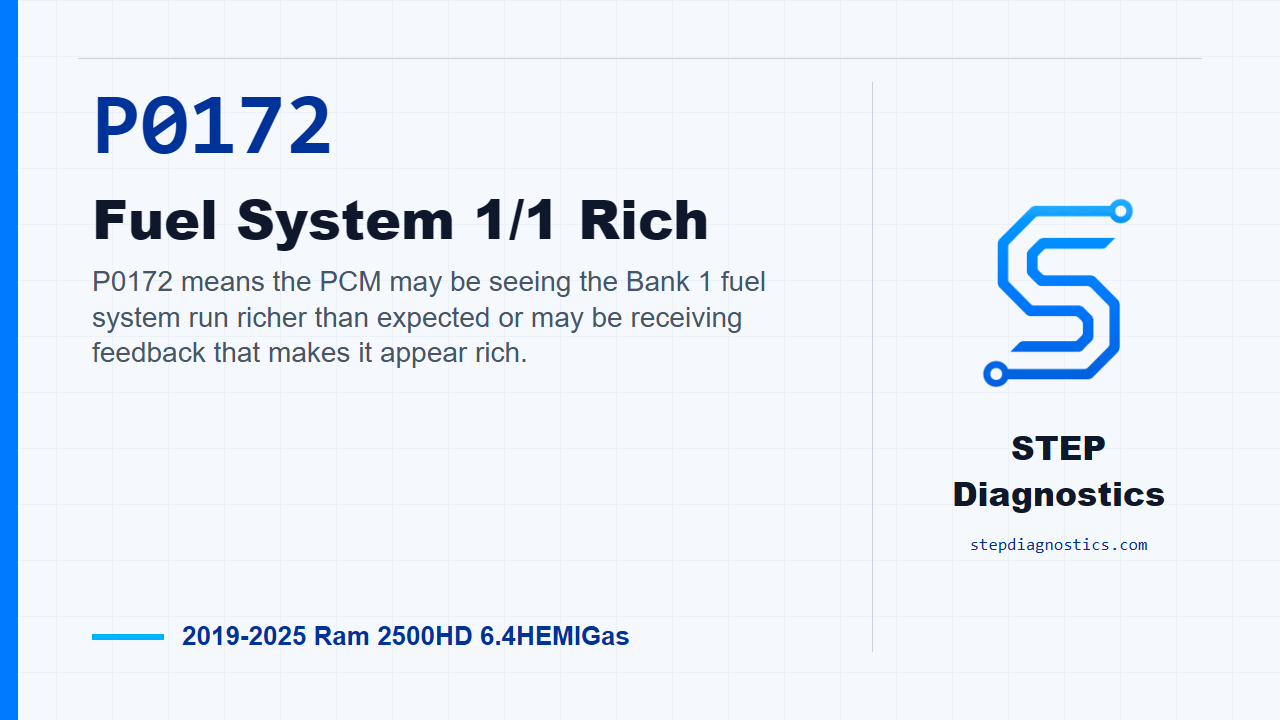 P0172 Fuel System 1/1 Rich for 2019-2025 Ram 2500HD 6.4HEMIGas