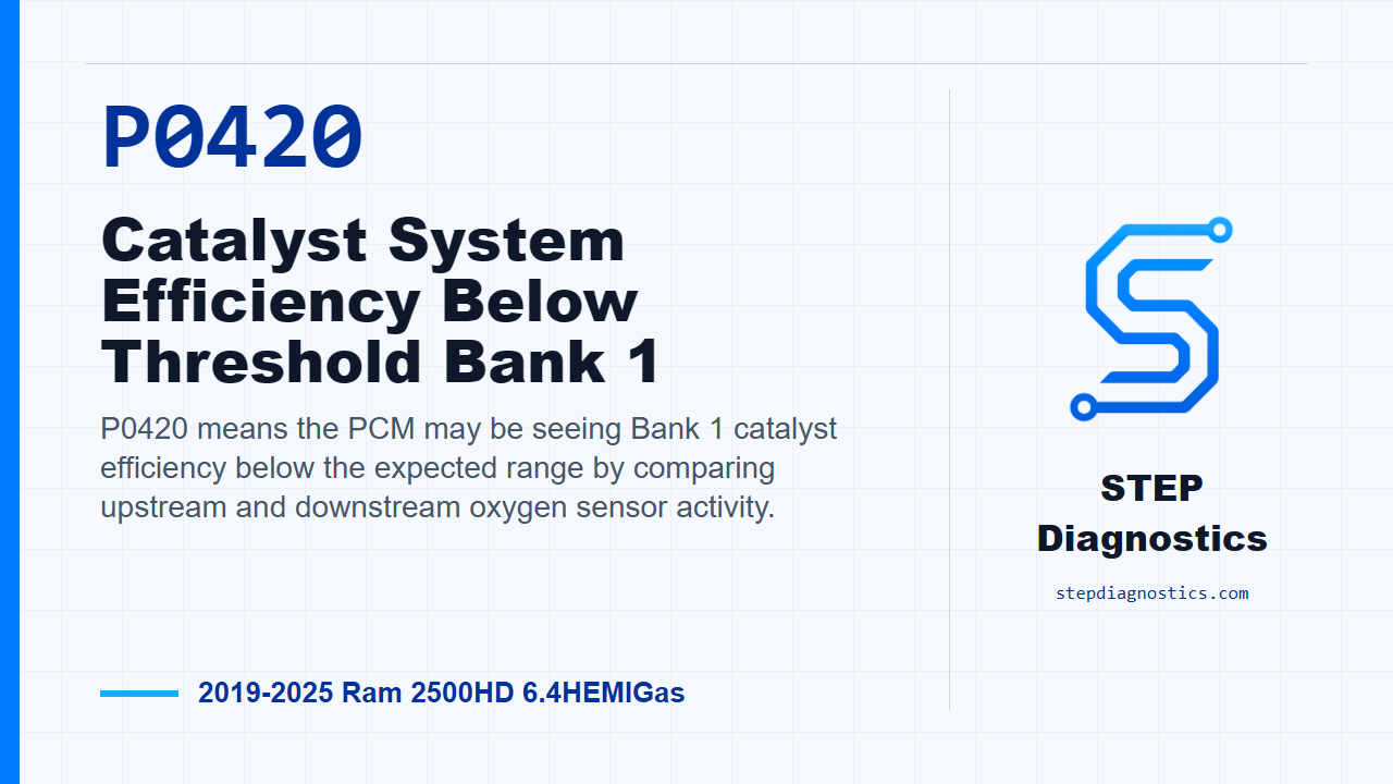 P0420 Catalyst System Efficiency Below Threshold Bank 1 diagnostic guide