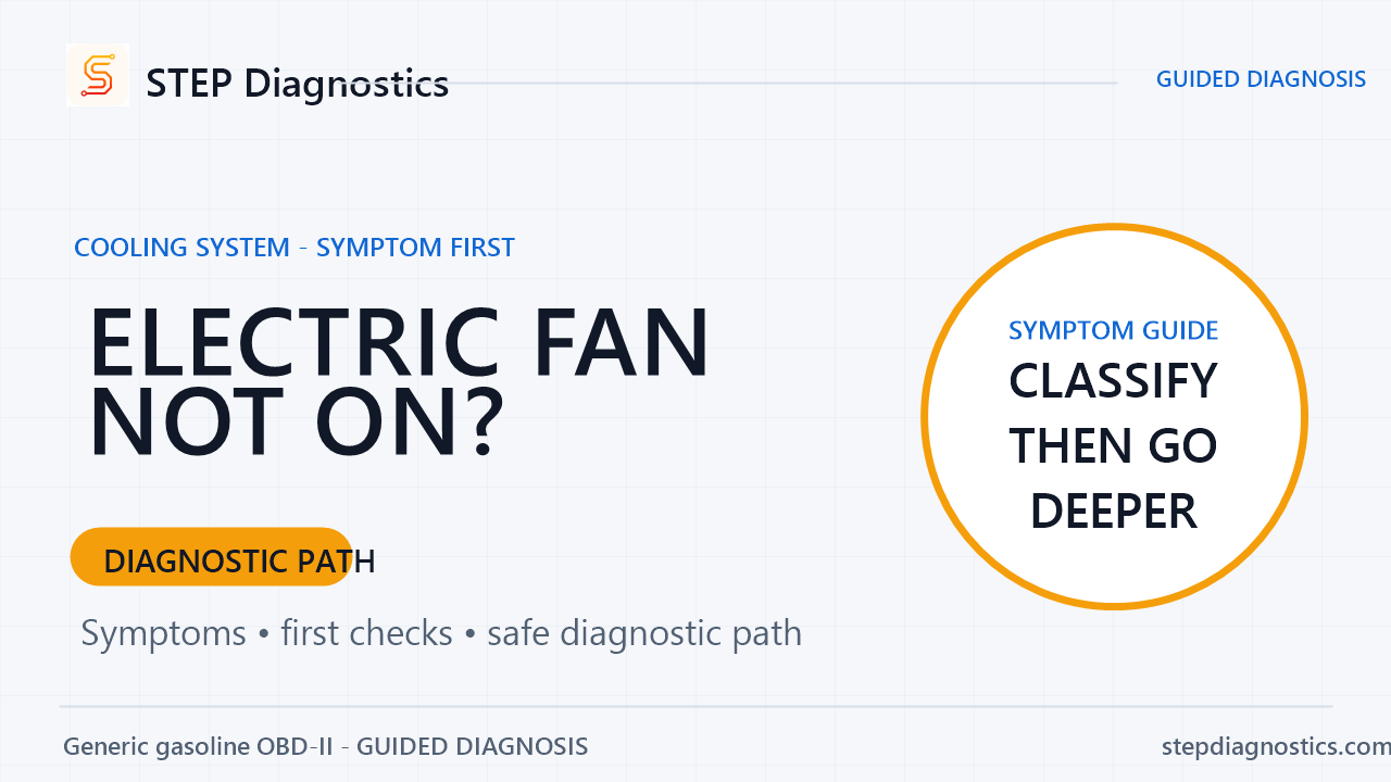 Electric Cooling Fan Does Not Turn On: Diagnose the Request Before the Fan diagnostic guide cover
