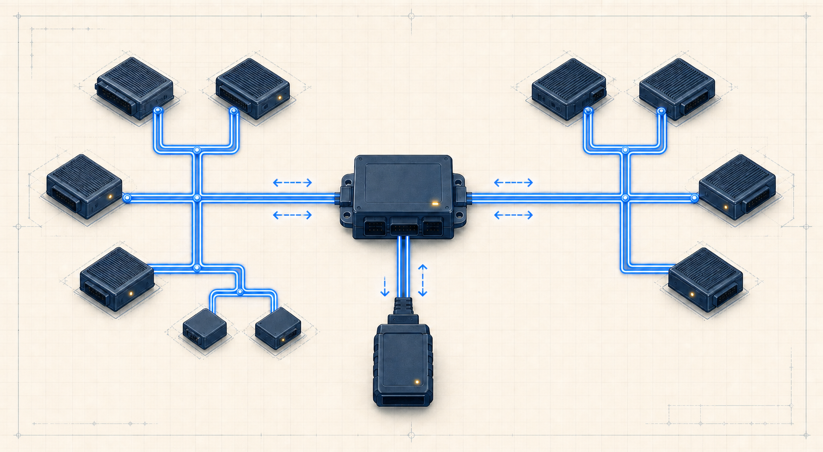 Abstract vehicle network illustration showing two communication domains, a central gateway, a local branch, and bidirectional diagnostic signal flow